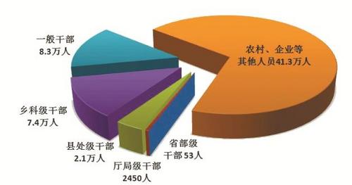 山东临沂市兰山区人民检察院：沂蒙“红”砥砺检察“蓝” 打造红蓝交织的党建业务融合新模式