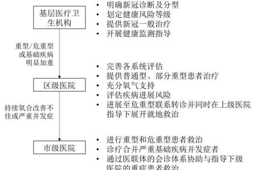 打出制止餐饮浪费“组合拳”